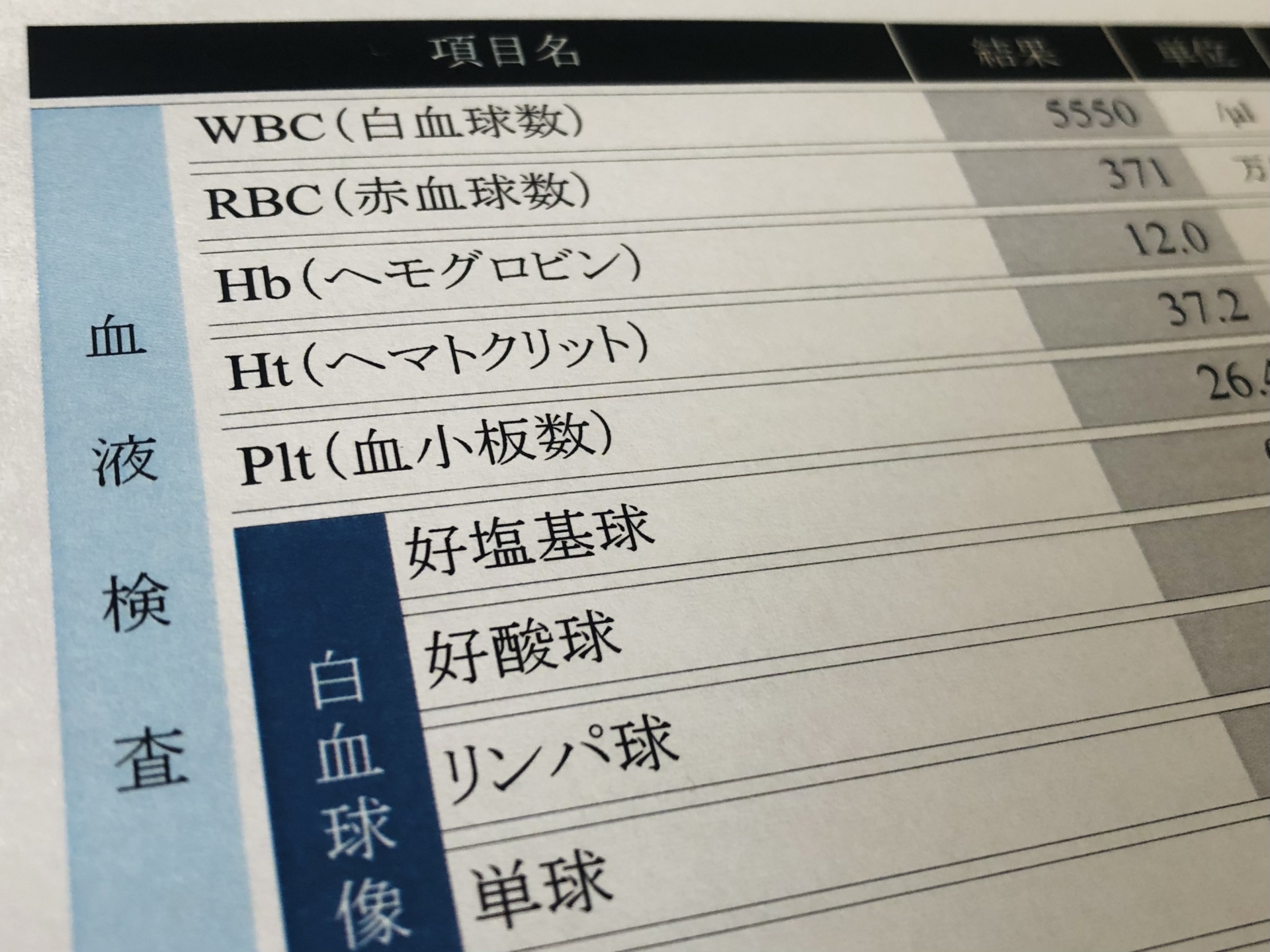 関節痛(手首・足首・指)
